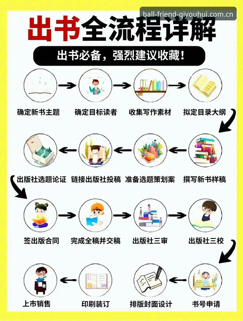 球友会移动端使用教程：从下载到安全访问的全流程详解